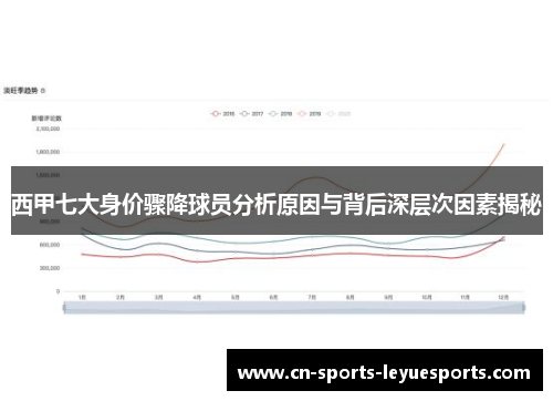 西甲七大身价骤降球员分析原因与背后深层次因素揭秘